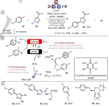 Figure 9. A) S N Ar reactions of unactivated aryl fluorides at ambient temperature  and without base under e-PRC; B) Proposed mechanism; C) Example scope
