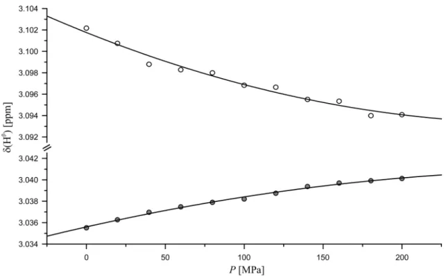 Fig. 1    Pressure dependence of chemical shifts of the histidine  H β -  resonances in Ac-GGHA-NH 2 