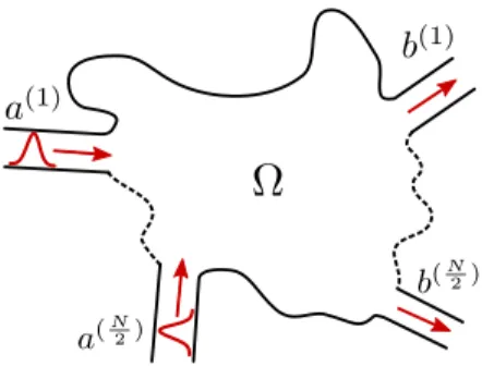 FIG. 1. Many-body scattering of indistinguishable particles by a cavity exhibiting single-particle chaos