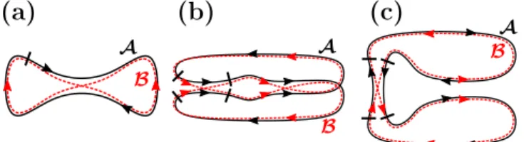 FIG. 2. Constructing semiclassical contributions to S-matrix correlators. Each contribution to C 2 is constructed by cutting once through a periodic orbit pair, e.g