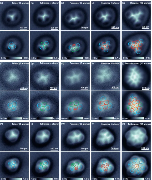 Figure S4. Corresponding ∆f (x, y) images of all atomically assembled Fe clusters, acquired in constant-current mode