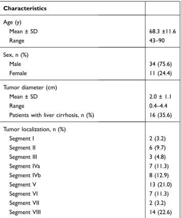 Table 1 Baseline Patient and Disease Characteristics