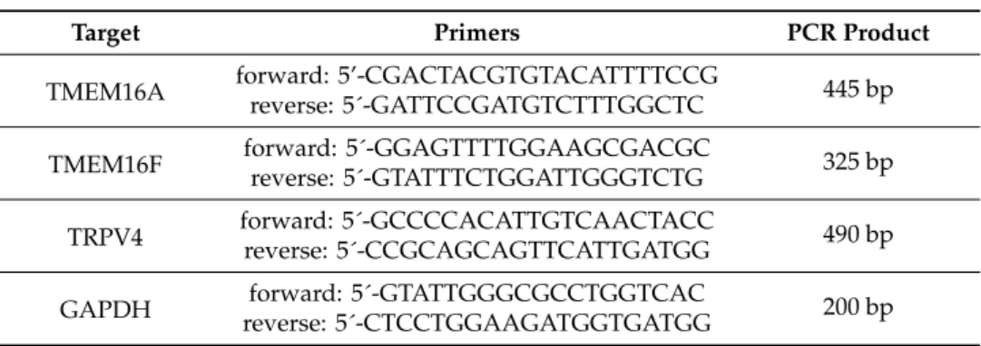 Table 2. RT-PCR primers.