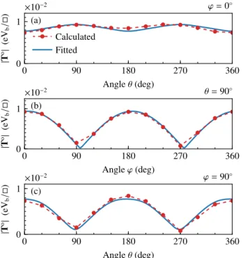 FIG. 4. Classical dynamics of magnetization m 1 (t) on the first monolayer of CrI 3 which is exchange coupled [Eq