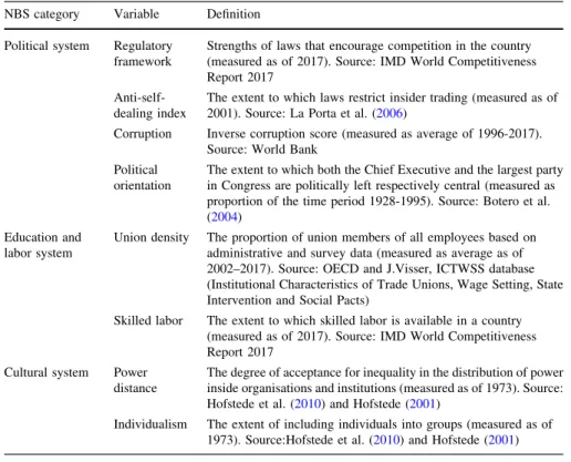 Table 5 This table provides an overview of the NBS categories (Whitley 1999) and their variables, which we select as instruments for use during the first stage of our 2SPS regressions based on the work of Ioannou and Serafeim (2012)