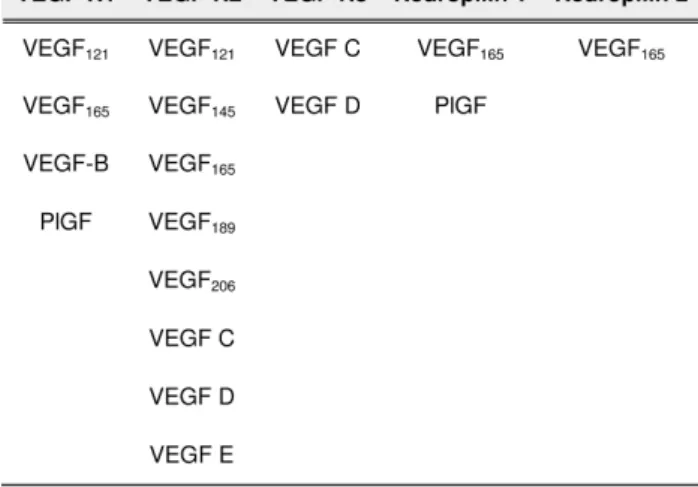 Table 4: VEGF-receptors and their specific ligands.