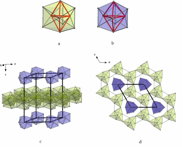 Figure 5. Thallium substructures in Rb 15 Tl 27 : (a) Tl 11  subunits (double tetrahedral stars) which build  the Tl layer; (b) isolated Tl 117 −  clusters (double tetrahedral stars); (c,d) isolated Tl 117 −  clusters and layers  formed by the condensation