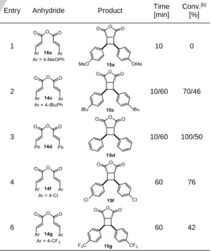 Table 7. Cycloreversion of cis- and trans-diarylcyclobutanes mediated by 2k. [a]