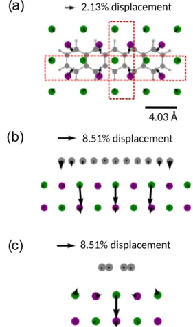 TABLE III. Adsorption energies, E ads , and distances, d opt , esti- esti-mated experimentally and calculated with different functionals and vdW dispersion schemes