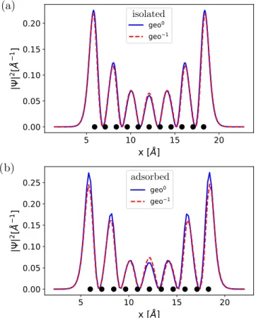 FIG. 12. DFT-calculated probability density for the former LUMO (orbital designation refers to the neutral molecule) of charged pentacene / NaCl using (a) neutral geometry and (b) charged  geome-try