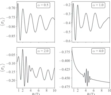 FIG. 6. Time dependence of the autocorrelation function C(t ) as given in Eq. (27) for different values of the coherent state parameter α 