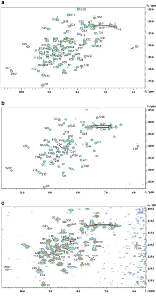 Fig. 3    Changes in the [ 1 H- 15 N]- N]-HSQC spectrum of  15 N-TmCsp  induced by the oligonucleotides  (dT) 7  and (rU) 7 