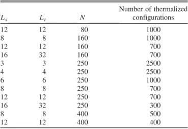 TABLE I. Summary table of analyzed runs.
