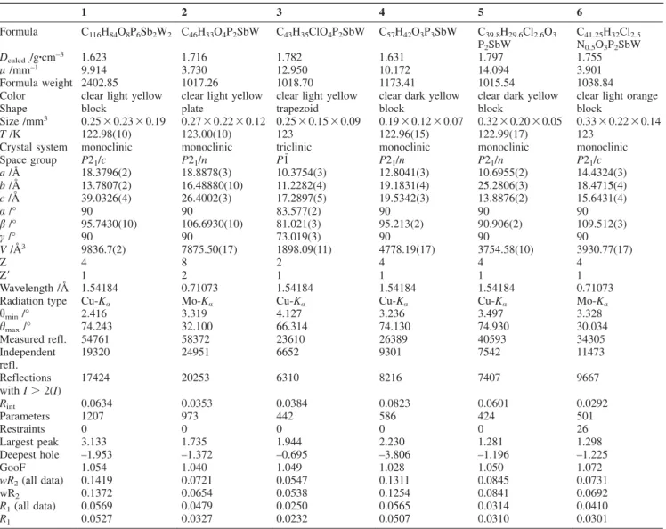 Table 1. Crystallographic data and structure refinement data for 1–6.