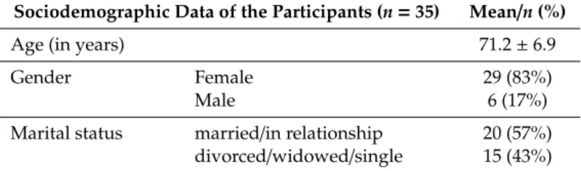 Table 1. Sociodemographic data of the participants (n = 35).