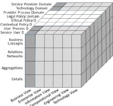 Figure 1. Representation of an ethically acceptable, privacy preserving and trustworthy Digital Health  Ecosystems accredited by ISO 23,903 (after [77])