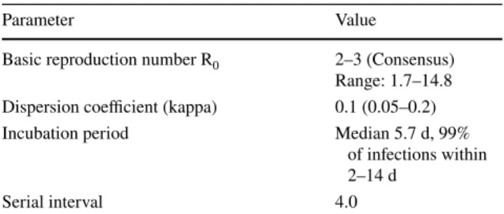 Table 1    Epidemiologic parameters of SARS-CoV-2