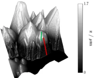 Figure 9. Schematic surface of f1¯21¯4g pyramid side facets. The situation is reminiscent of a terraced combination of alternating f10¯1 ¯1g and ð000¯1Þ surface states, leading to expectation of an etch selectivity between that of ð000¯1Þ and f10¯1 ¯1g fac