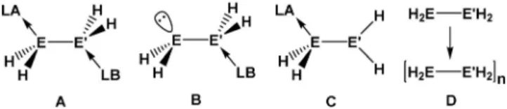 Figure 1. Different types of stabilization of the parent compounds of the pentelyltrielanes.