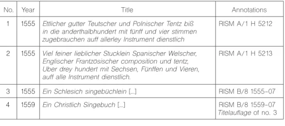 Table 1 lists Crispin Scharffenberg’s prints with musical notation, 15  representing  around 5 percent of his surviving catalogue