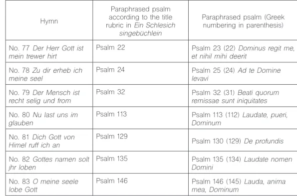 Table 3: Metrical psalms nos. 77-83