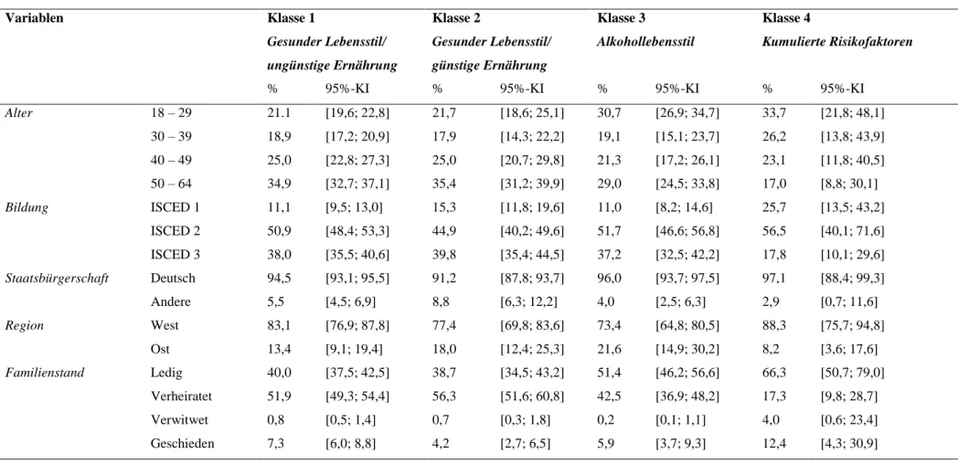 Tabelle 8  Prozentuale Verteilung der soziodemografischen Faktoren zwischen den extrahierten Klassen (Männer) 