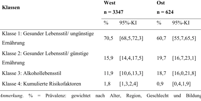 Tabelle 11  Gewichtete Prävalenzraten der Klassen in Ost- und Westdeutschland (Männer) 