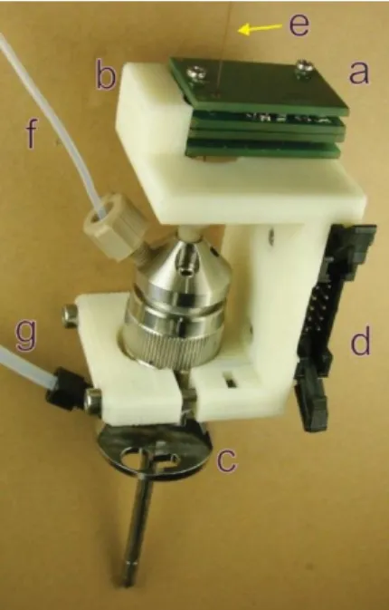 Figure 10: Photograph of a dual C 4 D-ESI arrangement: (a) C 4 D immobilized on a (b) 3D-printed  support, (c) ESI interface, (d) electrical connections, (e) separation capillary, (f) sheath liquid, and  (g) nebulizer gas [85]