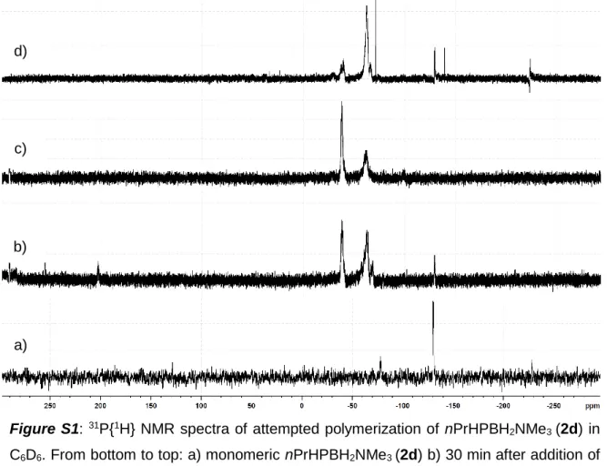 Figure S1:  31 P{ 1 H} NMR spectra of attempted polymerization of nPrHPBH 2 NMe 3  (2d) in  C 6 D 6 