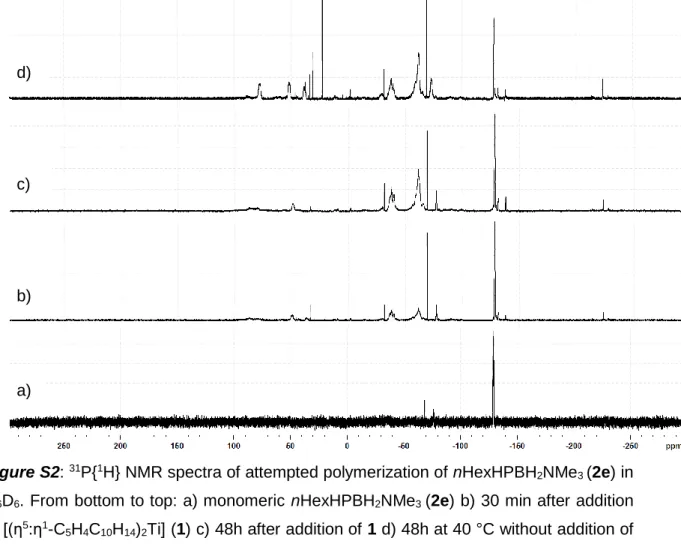 Figure S2:  31 P{ 1 H} NMR spectra of attempted polymerization of nHexHPBH 2 NMe 3  (2e) in  C 6 D 6 