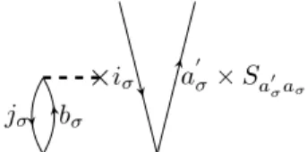 Figure 2.8.: One possible diagrammatic representation of hΦ a i σ
