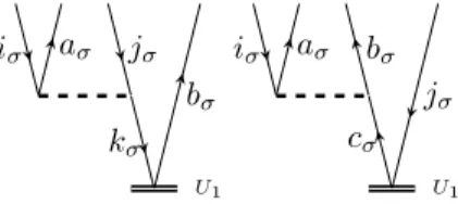 Figure 5.1.: Diagrams for hΦ a i σ b σ
