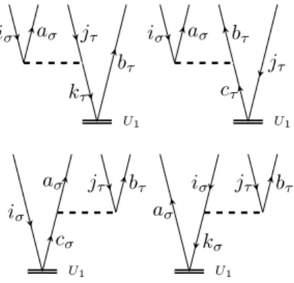 Figure 5.2.: Diagrams for hΦ a i σ σ j b τ τ |( ˆ V N στ τ ν τ