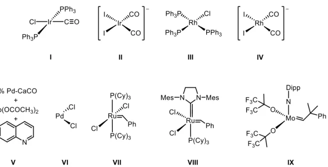 Figure 1. Selected catalysts based on transition metals. Ph = phenyl, Cy = cyclohexyl, Mes = 2,4,6-trimethylphenyl,  Dipp = 2,6-diisopropylphenyl