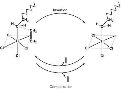 Figure 2. Formation of the active site on the metallocene by the reaction with MAO and examples of modified MAOs  X and XI