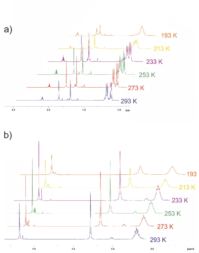 Figure S2. Excerpts (a) 1.0 – 2.5 ppm and b) 3.0 – 4.9 ppm) of the 1 H NMR spectra of a solution of 3 in toluene-d 8