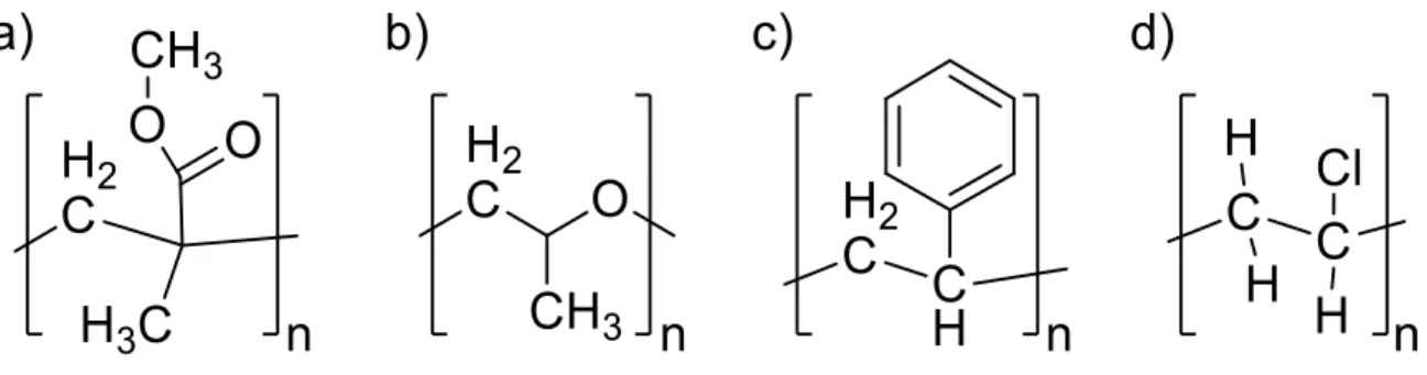Figure 2.4: Overview of additionally investigated homopolymers, a) PMMA, b) PPG, c) PS, and d) PVC