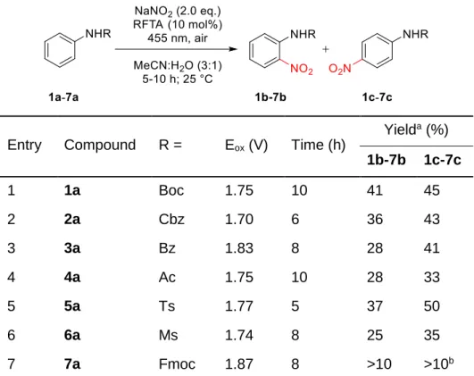 Table 2-1. Photocatalytic nitration of differently protected anilines. 