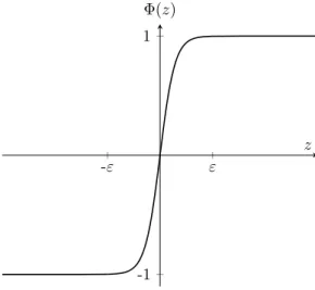 Figure 3.5: Plot of the optimal profile.