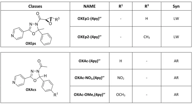 Table 6: Synthesized OXE analogues: OXEp and OXAc compounds. Syn = synthesized by: AR = Anas Rasras,  LW = Lukas Wirth