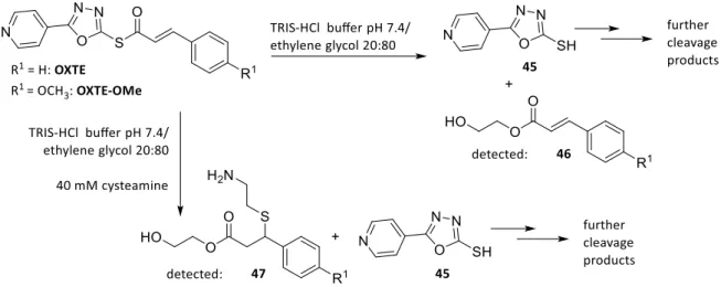 Figure 24: OXTE and OXTE-OMe and their cleavage products in kinetic thiol assay solvent system