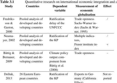 Table 3.1   Quantitative research on international economic integration and climate commitment  Study  Countries  Dependent  