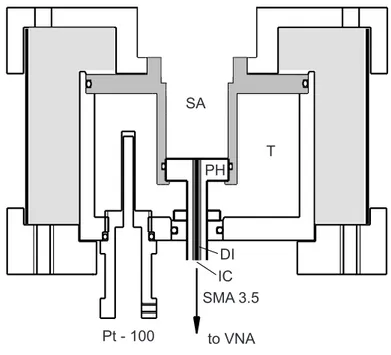 Figure 2.2: Scheme of the VNA open-ended coaxial probe cells. PH: coaxial probe head;