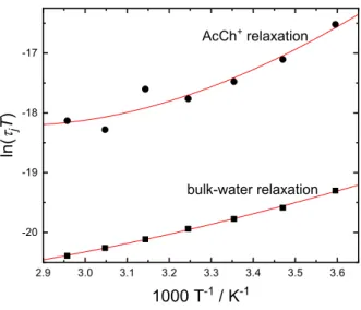 Figure 3.5: Plots of ln( τ j T ) as a function of T −1 for the AcCh + relaxation ( j = 1 ,  ) and the bulk-water relaxation process ( j = 3 , )