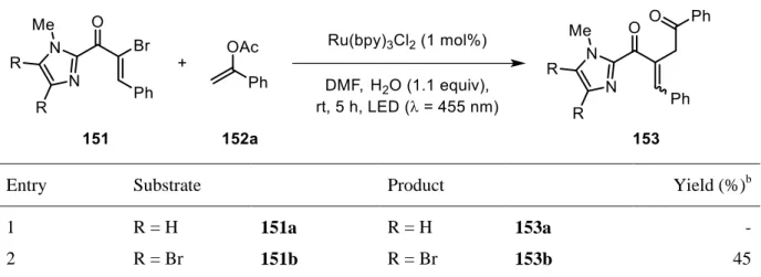 Table 2. Preliminary studies of newly synthesized α-bromo chalcone derivatives. a