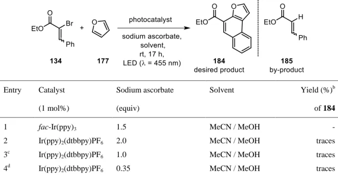 Table 4. Visible light mediated coupling of α-bromo ethyl cinnamate (134) and furan (177) with  sodium ascorbate as reductive quencher