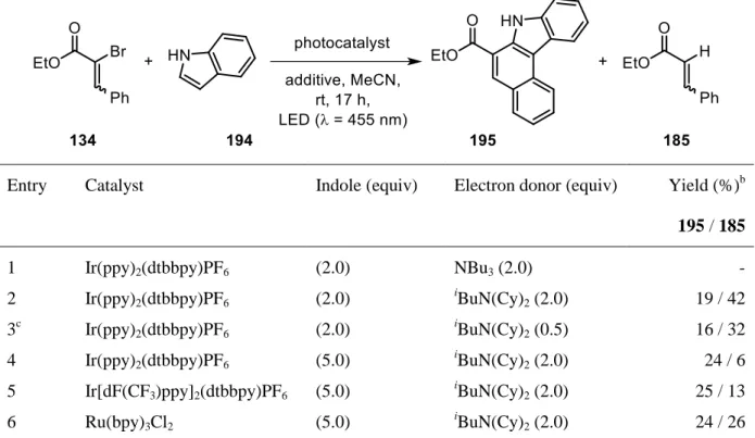 Table 5. Photomediated coupling between α-bromo ethyl cinnamate (134) and indole (194)