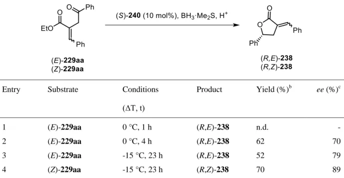 Table 8. Optimization of the stereoselective synthesis of α-alkylidene-γ-aryl-γ-butyrolactone 238