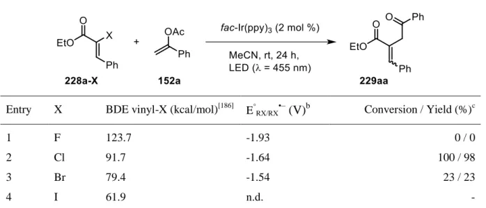 Table 9. Comparison of α-halo cinnamates 228a-X. a