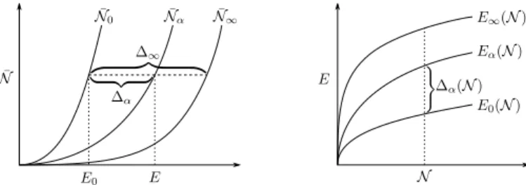 Figure 1.6: Sketch of the shifting method using ∆ α = ∆(α) as a shorthand notation, omitting other arguments (see text)